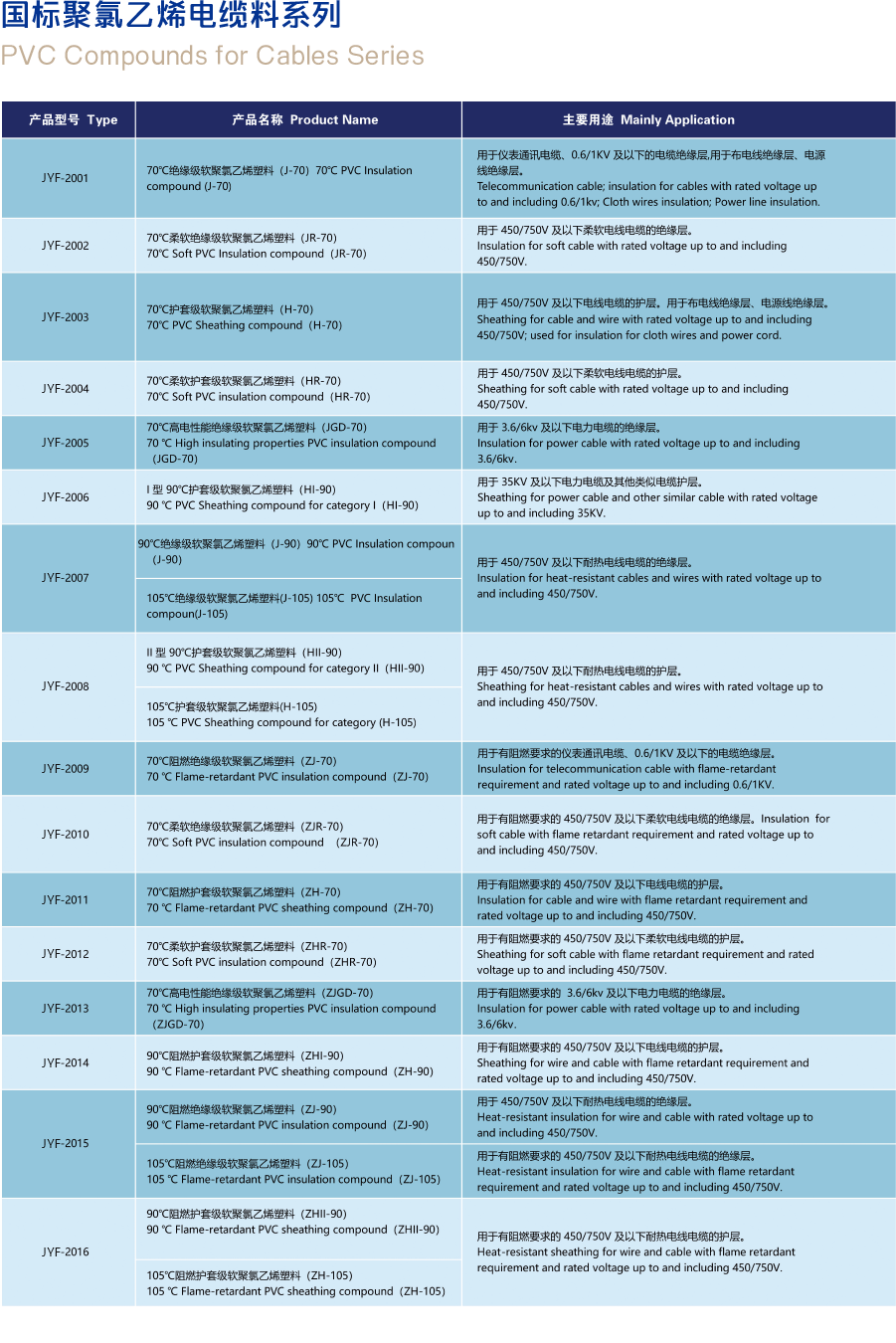 国标聚氯乙烯电缆料.png