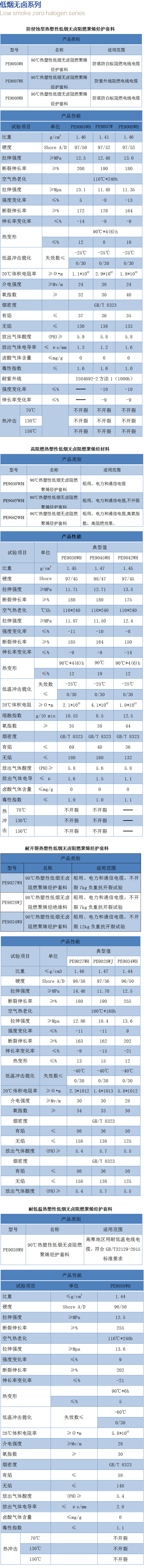 低烟无卤系列产品.jpg